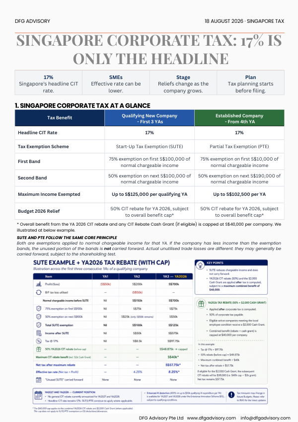 Singapore Corporate Tax: 17% Is Only the Headline